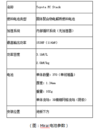 日本氫燃料電池汽車(chē)為何快人一步？