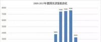 從德國(guó)看光伏5.31新政后戶用光伏市場(chǎng)如何度過(guò)陣痛期？