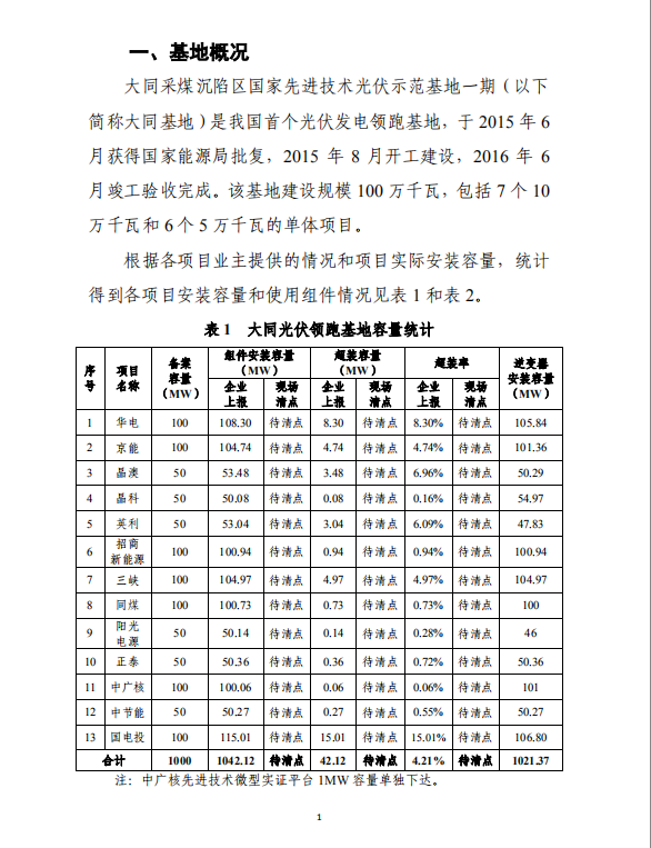 大同一期光伏發(fā)電應(yīng)用領(lǐng)跑基地運行監(jiān)測月報（2018年5月）