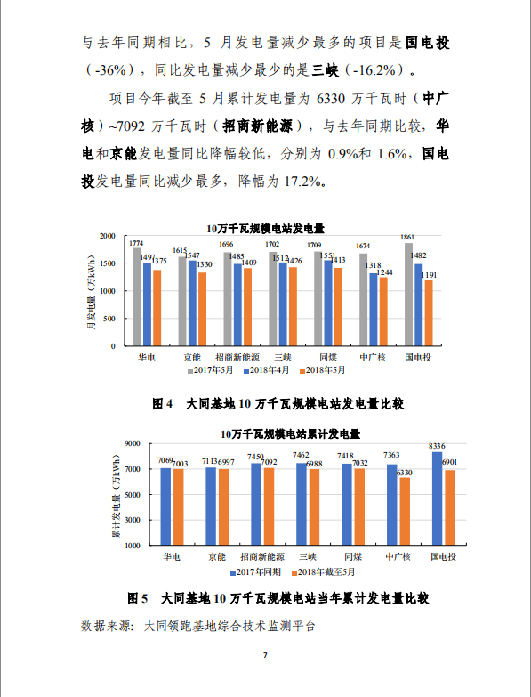 大同一期光伏發(fā)電應(yīng)用領(lǐng)跑基地運行監(jiān)測月報（2018年5月）