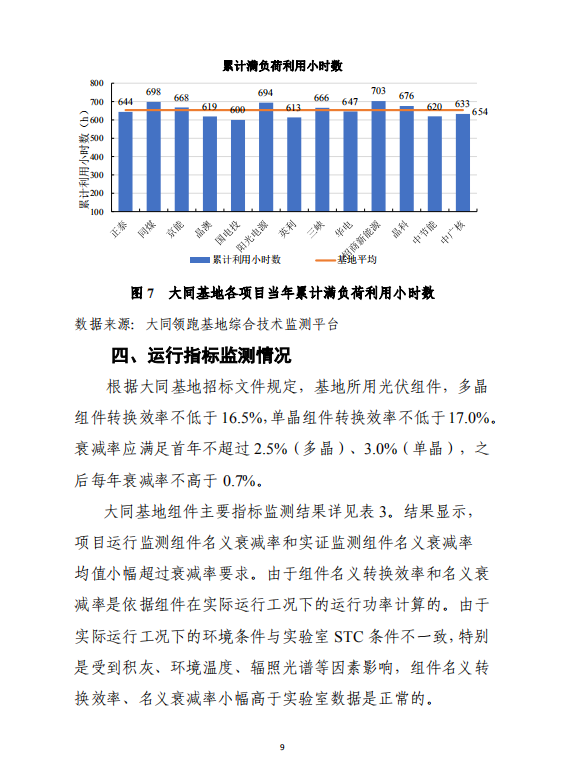 大同一期光伏發(fā)電應(yīng)用領(lǐng)跑基地運行監(jiān)測月報（2018年5月）