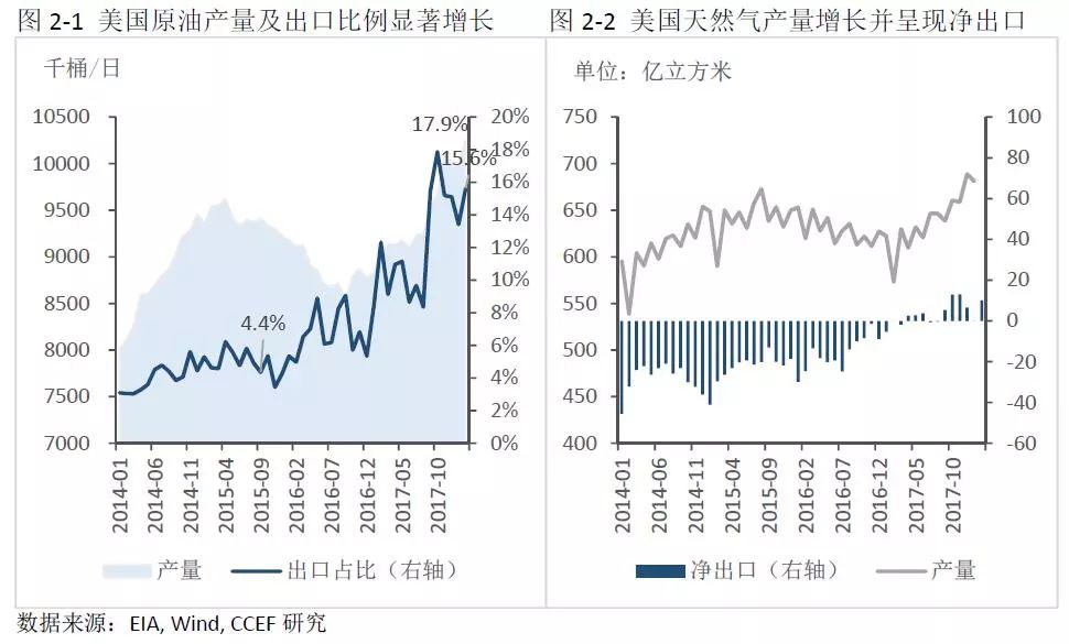 中美能源貿(mào)易的空間究竟有多大？