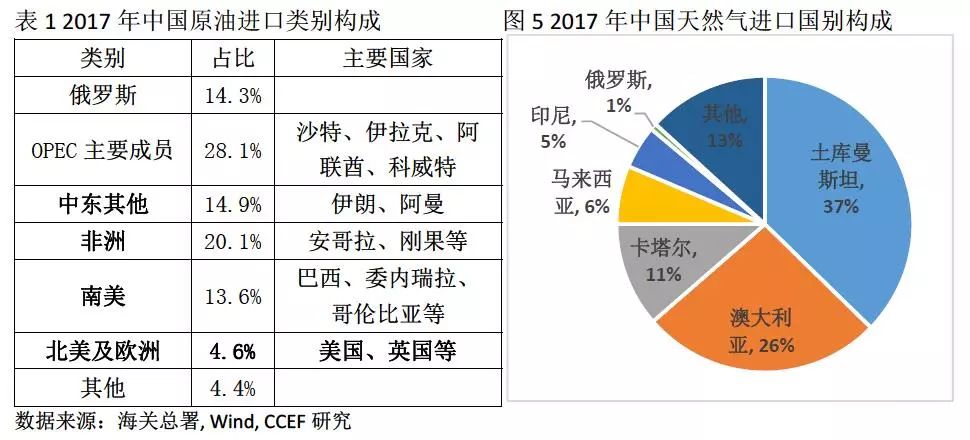 中美能源貿(mào)易的空間究竟有多大？