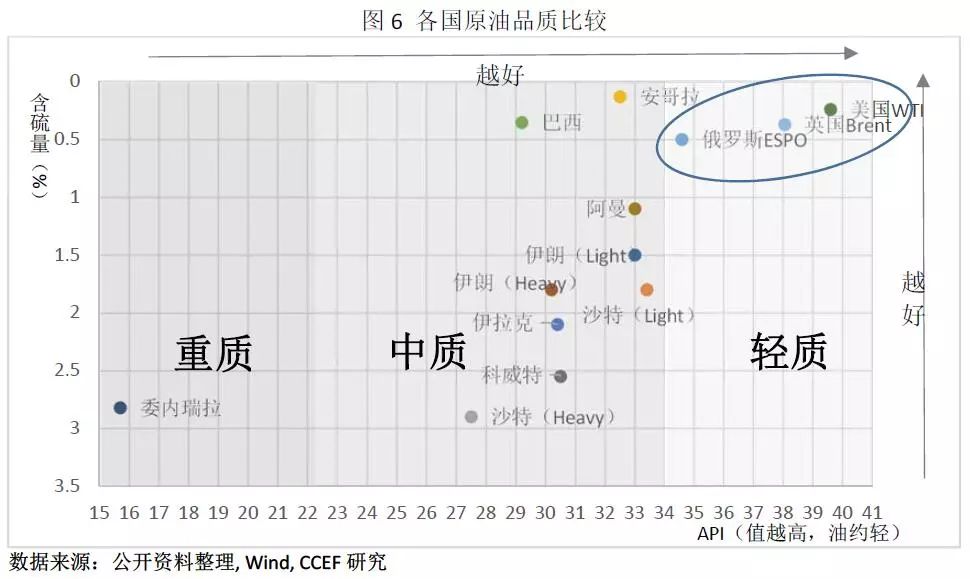 中美能源貿(mào)易的空間究竟有多大？