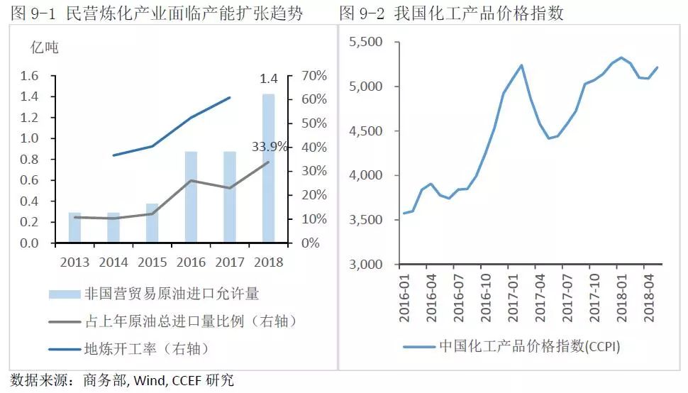 中美能源貿(mào)易的空間究竟有多大？