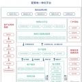 致配售電公司：開展增量配電業(yè)務(wù)真的那么難么？