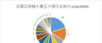 區(qū)塊鏈，已比想象更深入實體經(jīng)濟——透視2018迅雷國際區(qū)塊鏈大賽50強