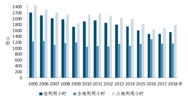 中電聯(lián)：1-5月風電發(fā)電量1674億千瓦時、平均利用1001小時、完成投資132億元...（附數(shù)據(jù)）