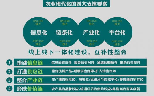 全國互聯(lián)網(wǎng)+現(xiàn)代農(nóng)業(yè)創(chuàng)新論壇，農(nóng)門標(biāo)局模式引關(guān)注
