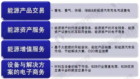能源互聯(lián)網(wǎng)商業(yè)模式分析，能源產(chǎn)業(yè)如何與互聯(lián)網(wǎng)結(jié)合