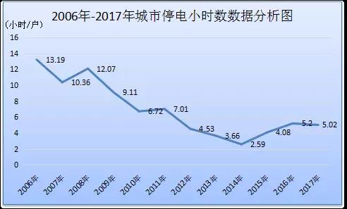 電力安全生產發(fā)展40年回眸（上）丨走過坎坷 開啟光明