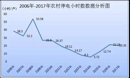 電力安全生產發(fā)展40年回眸（上）丨走過坎坷 開啟光明