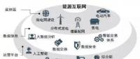 能源互聯(lián)網(wǎng)時代將開啟 請抓住這十大產(chǎn)業(yè)機遇！