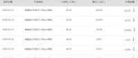 中環(huán)、隆基聯(lián)合降價(jià) 慘烈的產(chǎn)能淘汰正加速到來