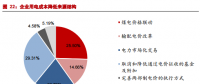 市場(chǎng)化交易電價(jià)回升 電價(jià)下降已無(wú)進(jìn)一步空間？