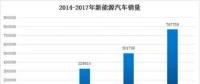 新能源汽車產(chǎn)業(yè)步入“后補貼時代”，行業(yè)或將迎來全面洗牌？