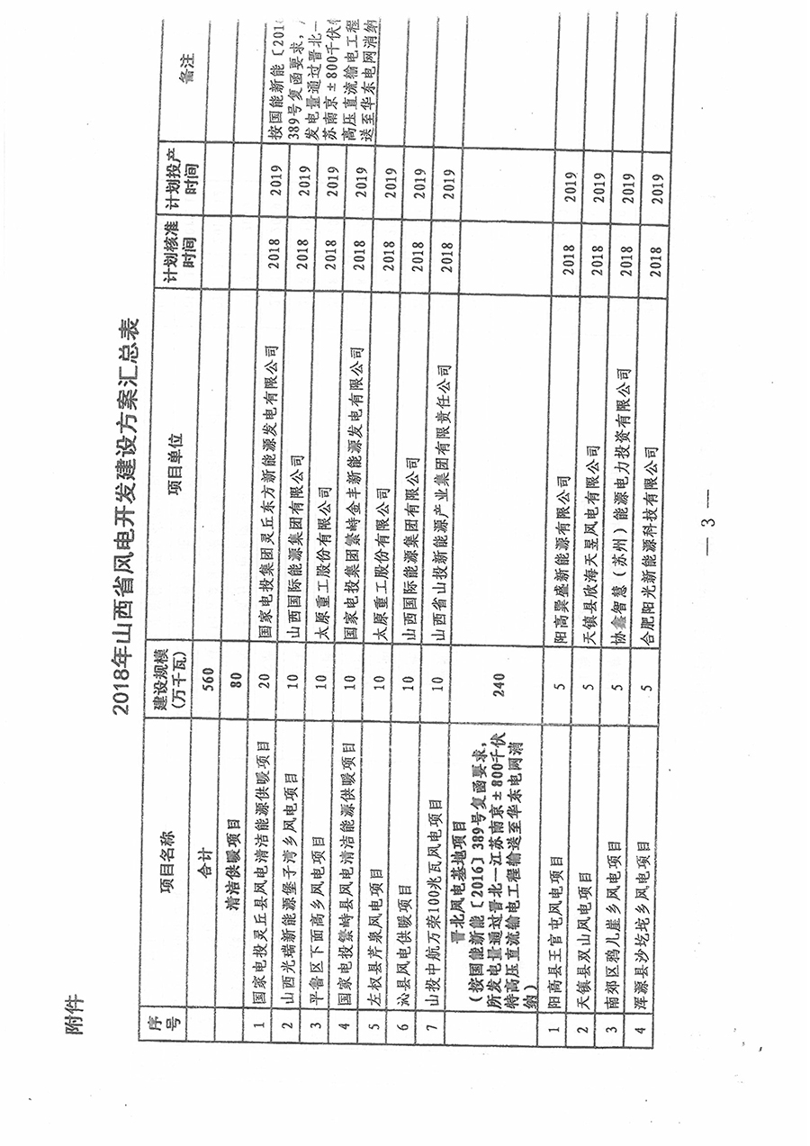 重磅！560萬(wàn)千瓦！山西省2018年度風(fēng)電開(kāi)發(fā)建設(shè)方案發(fā)布?。ǜ酵暾?xiàng)目清單）