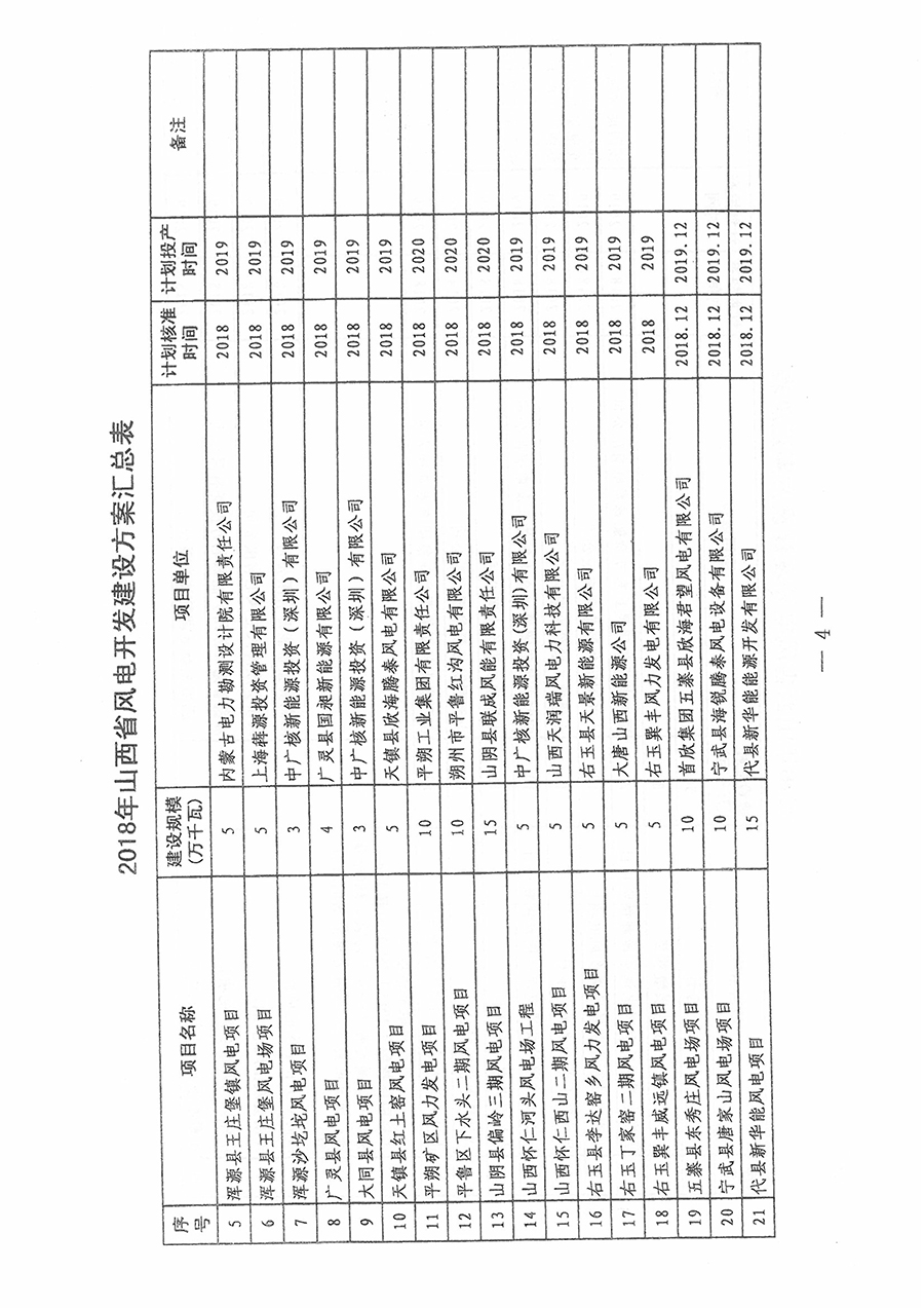 重磅！560萬(wàn)千瓦！山西省2018年度風(fēng)電開(kāi)發(fā)建設(shè)方案發(fā)布?。ǜ酵暾?xiàng)目清單）