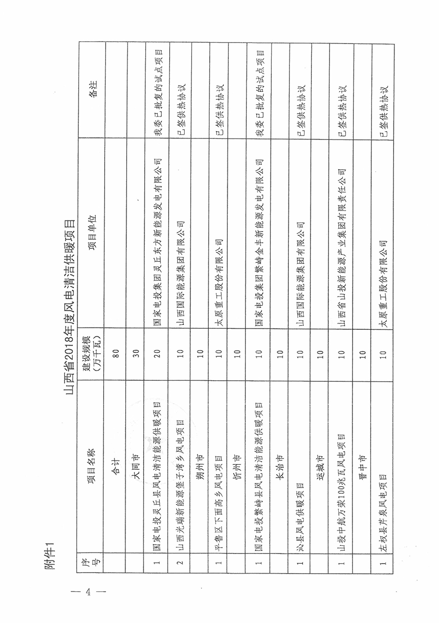 重磅！560萬(wàn)千瓦！山西省2018年度風(fēng)電開(kāi)發(fā)建設(shè)方案發(fā)布?。ǜ酵暾?xiàng)目清單）