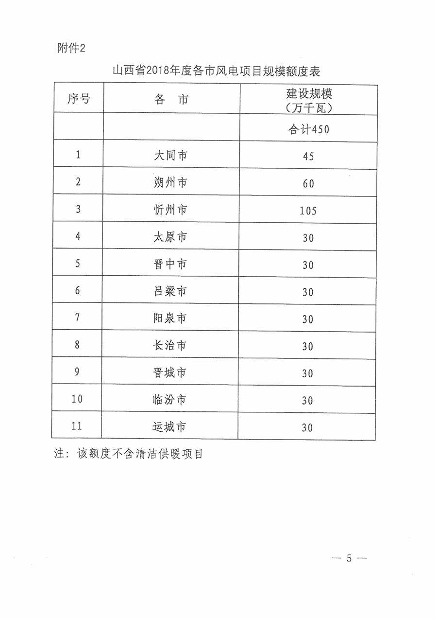 重磅！560萬(wàn)千瓦！山西省2018年度風(fēng)電開(kāi)發(fā)建設(shè)方案發(fā)布！（附完整項(xiàng)目清單）