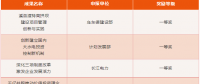 三峽集團(tuán)2015-2017年度管理創(chuàng)新成果獎揭曉！有你單位嗎？