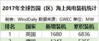 全球16國海上風(fēng)電哪家強？