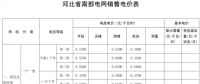 河北再降電價(jià)：南、北電網(wǎng)工商業(yè)及其它銷(xiāo)售電價(jià)分別降0.35分、0.33分