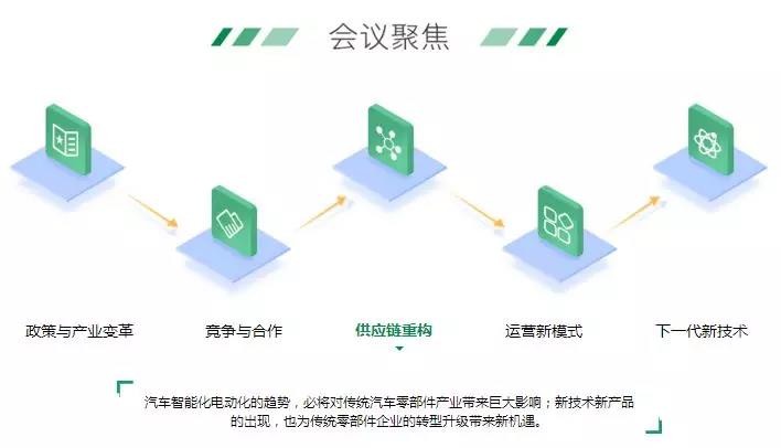 新形勢下，物流車電動化的機(jī)會與痛點(diǎn)