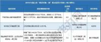 浙江、天津、海南重點能源項目名單公布 17省837個重點能源項目名單請猛戳！