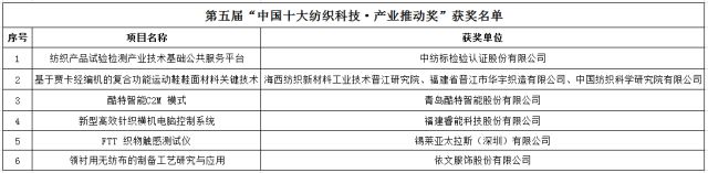 多項環(huán)保技術入圍2018“中國十大紡織科技”