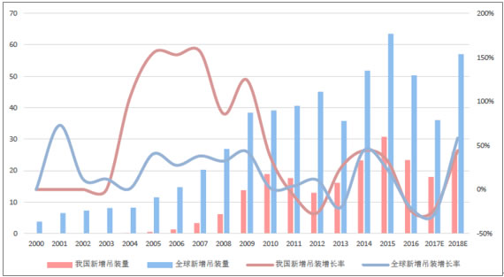 2018年風電行業(yè)發(fā)展現狀分析