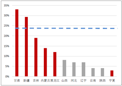 2018年風電行業(yè)發(fā)展現狀分析