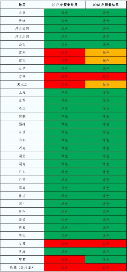 2018年中國風(fēng)電的五大關(guān)注點(diǎn)！