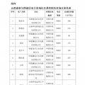 今年首次！廣州電力交易中心將開展云貴水火置換交易