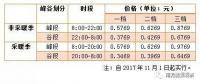 儲能終于盼來“擴大峰谷價差”，不過你真的了解峰谷電價嗎？
