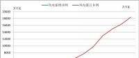 2018年中國風電的五大關注點！
