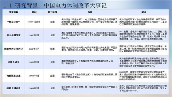 我國(guó)電力價(jià)格規(guī)制現(xiàn)狀、存在的問(wèn)題及原因分析