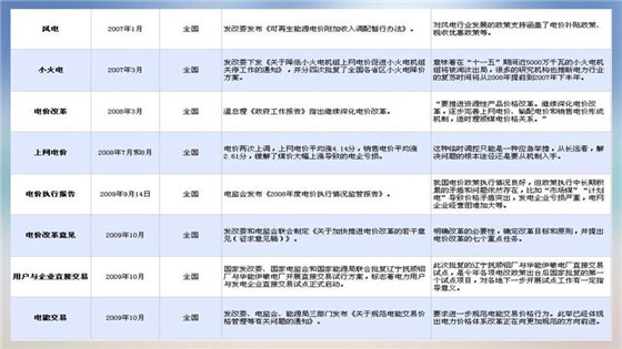 我國(guó)電力價(jià)格規(guī)制現(xiàn)狀、存在的問(wèn)題及原因分析