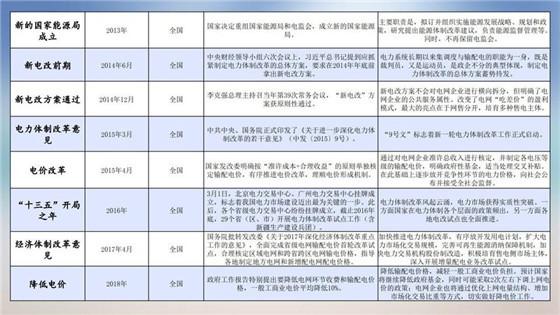 我國(guó)電力價(jià)格規(guī)制現(xiàn)狀、存在的問(wèn)題及原因分析