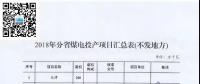 名單來了｜涉及11省共34臺機組已移出停緩建名單！2018年分省煤電項目匯總表公布