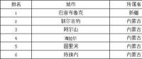 極端低溫天氣如何影響光伏組件性能？