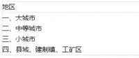 土地使用稅如何影響光伏電站收益？