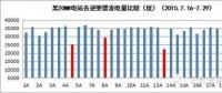 光伏電站晶硅組件如何檢測與分析？