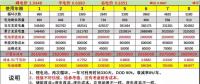 峰谷電價(jià)差拉大后，儲能投資收益會怎么變？