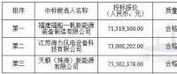 中廣核3個(gè)海上風(fēng)電項(xiàng)目中標(biāo)公示！