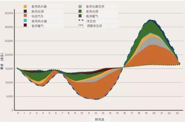 突破極限：需求彈性助力太陽能、風(fēng)能等可再生能源市場發(fā)展