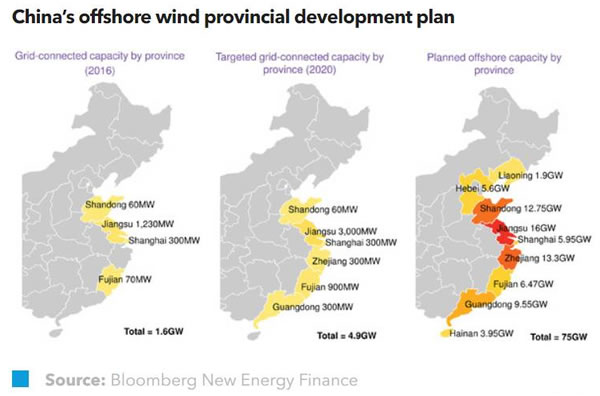 中國將超額完成海上風(fēng)電建設(shè)目標