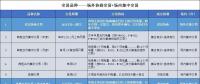 接下來 廣東將按年按月按周按日進行電力交易！