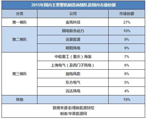 30而立：全球最知名的風(fēng)電企業(yè)如何在中國打好下一戰(zhàn)？