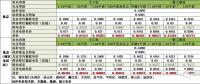 在北京想售電應(yīng)該怎么做？